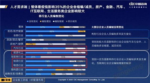 后疫情時(shí)代，技術(shù)咨詢行業(yè)招聘新趨勢(shì)與求職指南