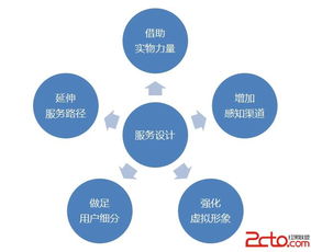 以用戶認(rèn)可為導(dǎo)向 互聯(lián)網(wǎng)產(chǎn)品與服務(wù)設(shè)計(jì)的數(shù)據(jù)驅(qū)動(dòng)之道